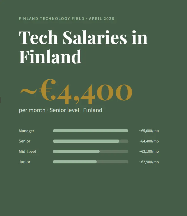 Technology salary guide Finland April 2026